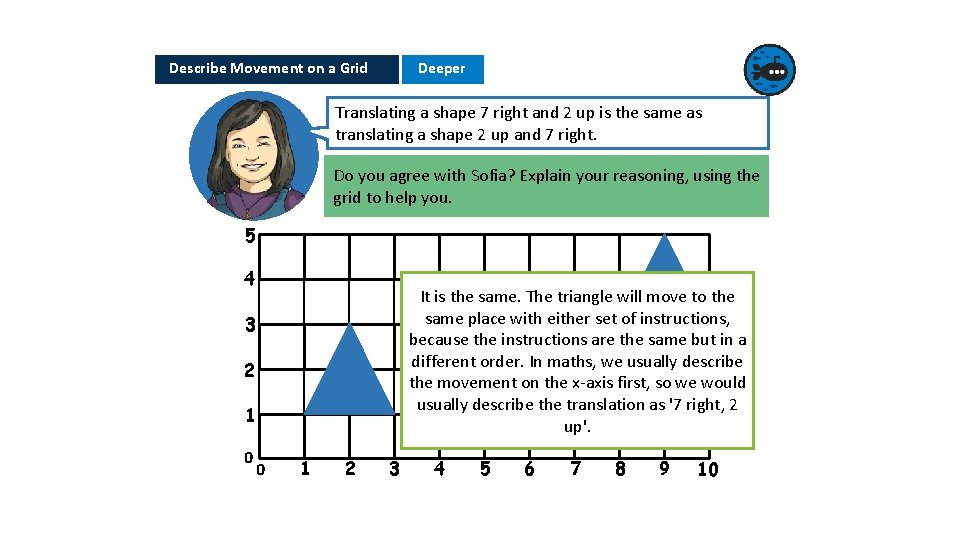 Describe Movement on a Grid Deeper Translating a shape 7 right and 2 up