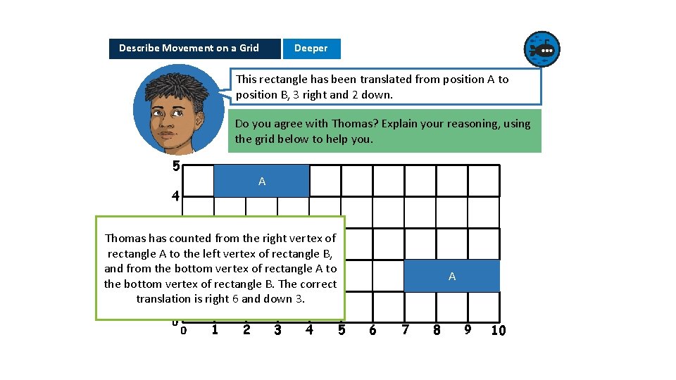 Describe Movement on a Grid Deeper This rectangle has been translated from position A