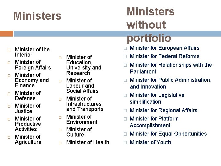 Ministers without portfolio Ministers Minister of the Interior Minister of Foreign Affairs Minister of