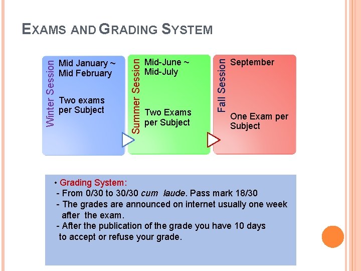 Two exams per Subject Mid-June ~ Mid-July Two Exams per Subject Fall Session Mid