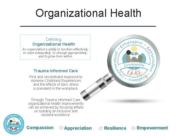 Organizational Health Defining Organizational Health An organization’s ability to function effectively, to cope adequately,