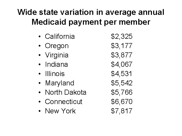 Wide state variation in average annual Medicaid payment per member • • • California