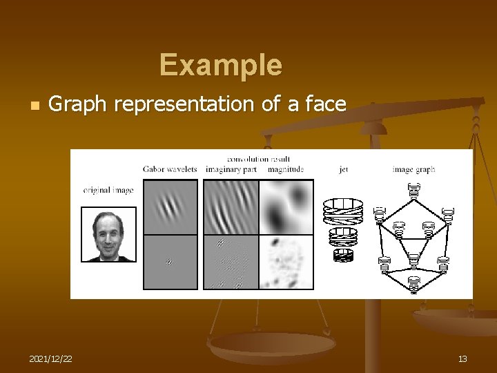 Example n Graph representation of a face 2021/12/22 13 