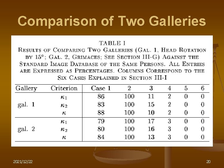 Comparison of Two Galleries 2021/12/22 20 