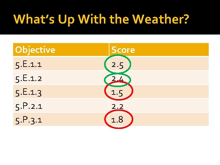 What’s Up With the Weather? Objective 5. E. 1. 1 5. E. 1. 2