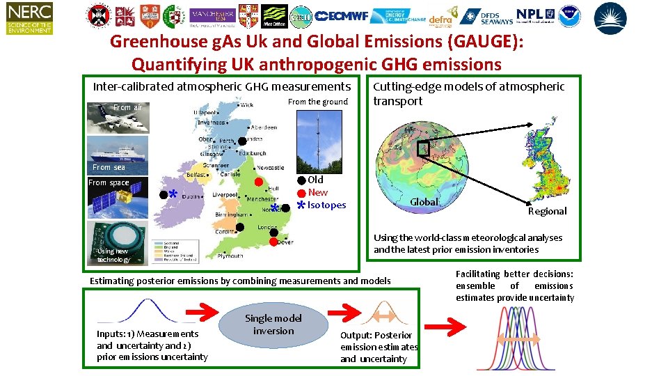 Greenhouse g. As Uk and Global Emissions (GAUGE): Quantifying UK anthropogenic GHG emissions Inter-calibrated