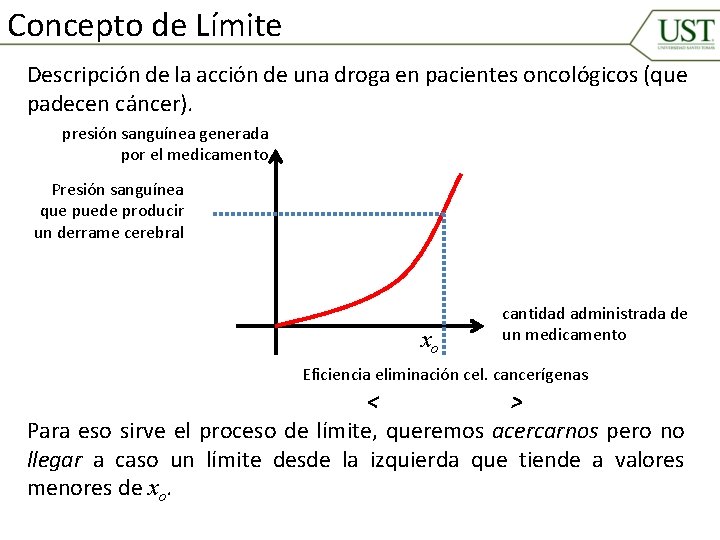 Concepto de Límite Descripción de la acción de una droga en pacientes oncológicos (que