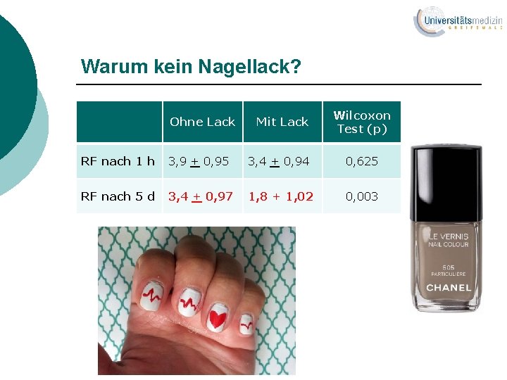 Warum kein Nagellack? Ohne Lack Mit Lack Wilcoxon Test (p) RF nach 1 h