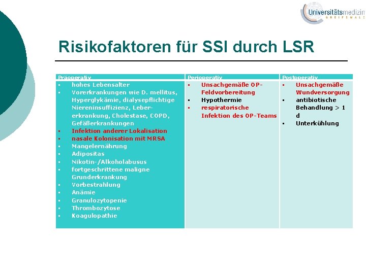 Risikofaktoren für SSI durch LSR Präoperativ hohes Lebensalter Vorerkrankungen wie D. mellitus, Hyperglykämie, dialysepflichtige