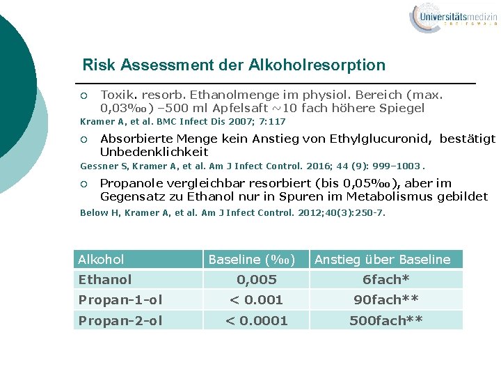 Risk Assessment der Alkoholresorption ¡ Toxik. resorb. Ethanolmenge im physiol. Bereich (max. 0, 03‰)