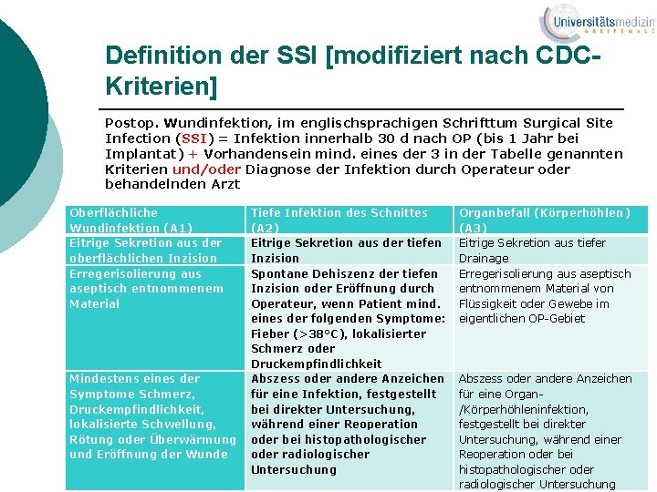 Definition der SSI [modifiziert nach CDCKriterien] Postop. Wundinfektion, im englischsprachigen Schrifttum Surgical Site Infection