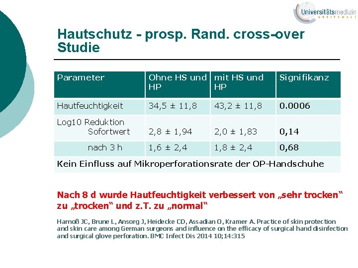 Hautschutz - prosp. Rand. cross-over Studie Parameter Ohne HS und mit HS und HP