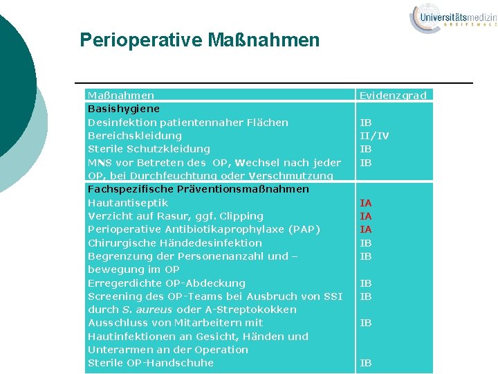 Perioperative Maßnahmen Basishygiene Desinfektion patientennaher Flächen Bereichskleidung Sterile Schutzkleidung MNS vor Betreten des OP,