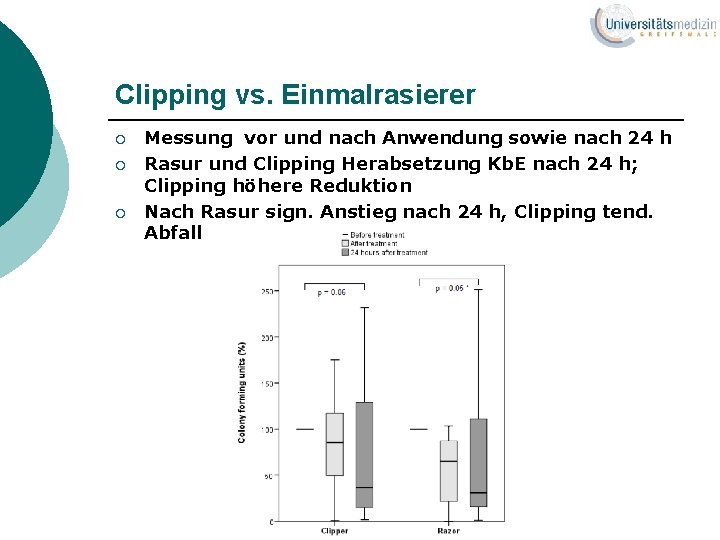 Clipping vs. Einmalrasierer ¡ ¡ ¡ Messung vor und nach Anwendung sowie nach 24