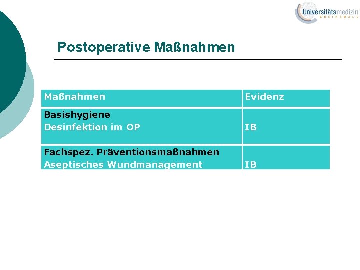 Postoperative Maßnahmen Evidenz Basishygiene Desinfektion im OP IB Fachspez. Präventionsmaßnahmen Aseptisches Wundmanagement IB 