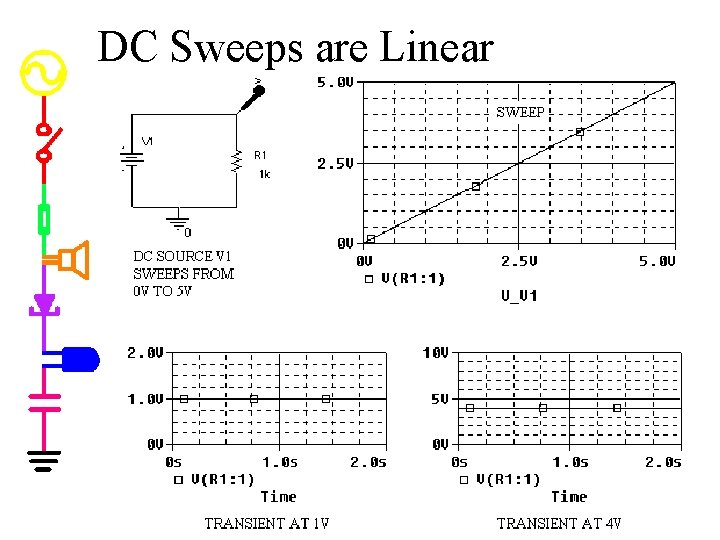 DC Sweeps are Linear 