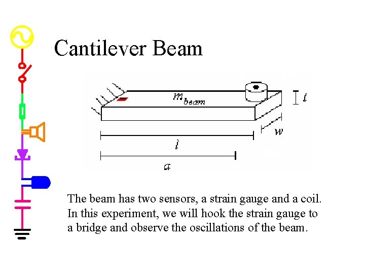 Cantilever Beam The beam has two sensors, a strain gauge and a coil. In
