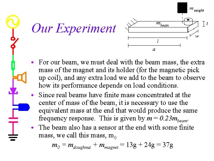 Our Experiment For our beam, we must deal with the beam mass, the extra