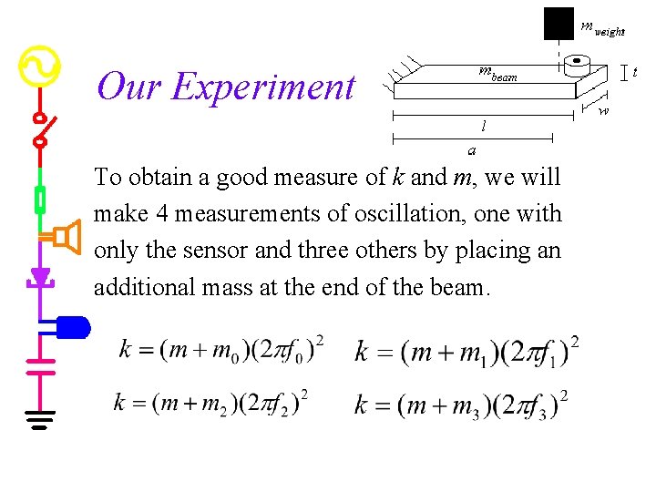 Our Experiment To obtain a good measure of k and m, we will make
