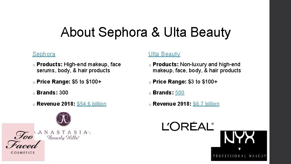 About Sephora & Ulta Beauty Sephora Ulta Beauty o Products: High-end makeup, face serums,