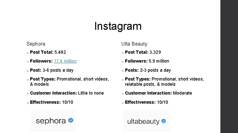 Instagram Sephora Ulta Beauty o Post Total: 5, 482 o Post Total: 3, 329