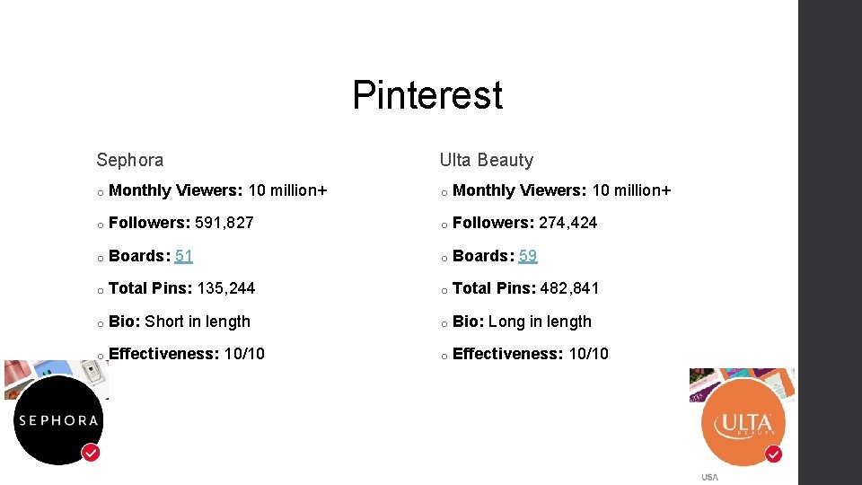 Pinterest Sephora Ulta Beauty o Monthly Viewers: 10 million+ o Followers: 591, 827 o