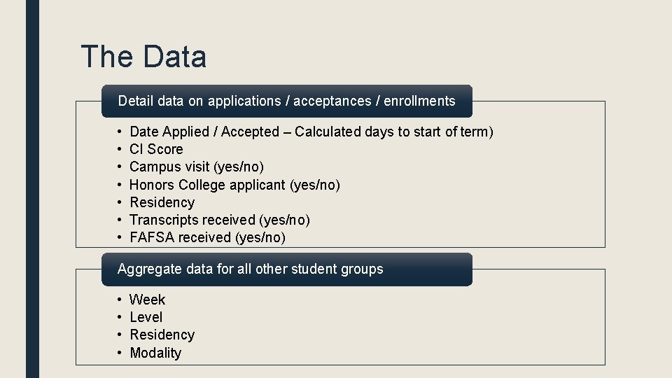 The Data Detail data on applications / acceptances / enrollments • • Date Applied