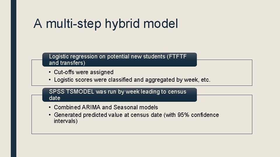 A multi-step hybrid model Logistic regression on potential new students (FTFTF and transfers) •