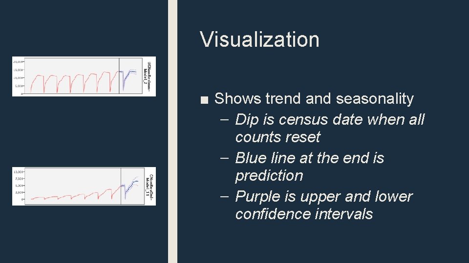 Visualization ■ Shows trend and seasonality – Dip is census date when all counts
