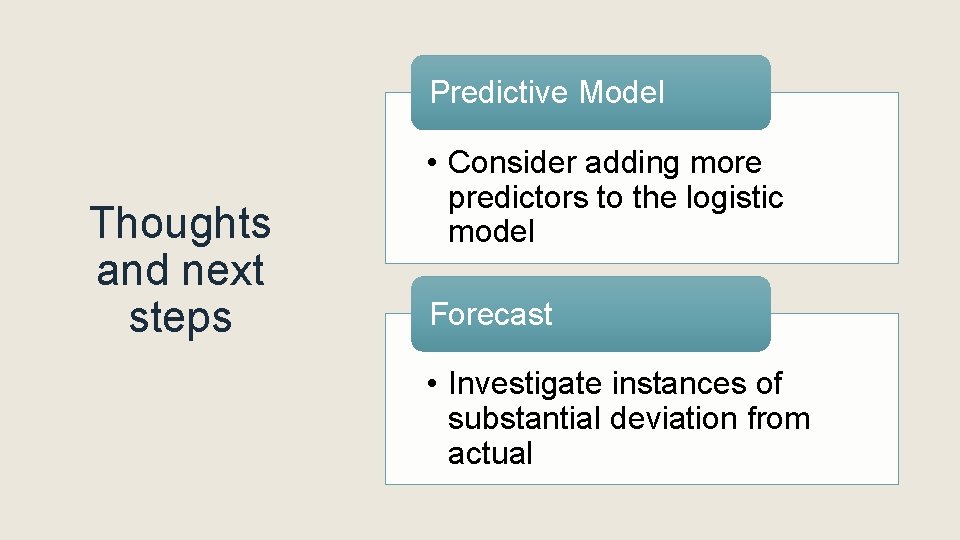 Predictive Model Thoughts and next steps • Consider adding more predictors to the logistic