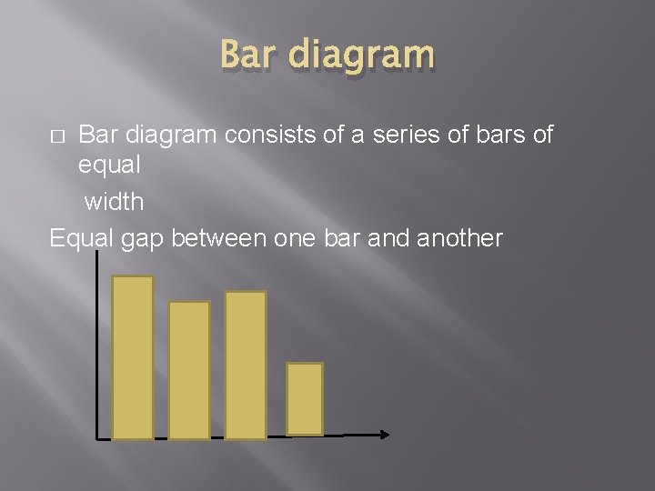 Bar diagram consists of a series of bars of equal width Equal gap between