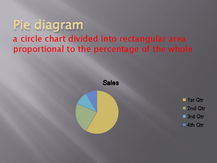 Pie diagram a circle chart divided into rectangular area proportional to the percentage of