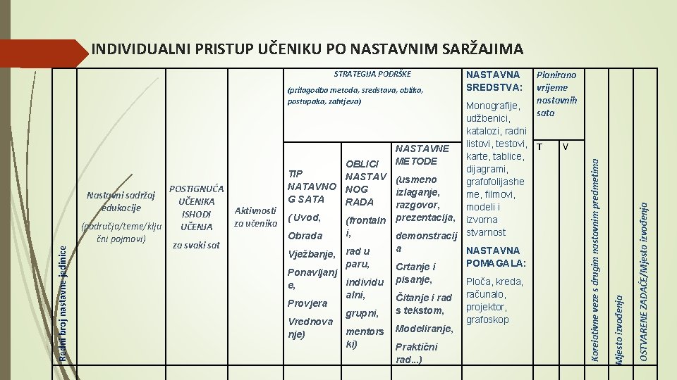 INDIVIDUALNI PRISTUP UČENIKU PO NASTAVNIM SARŽAJIMA Redni broj nastavne jedinice Aktivnosti za učenika Monografije,