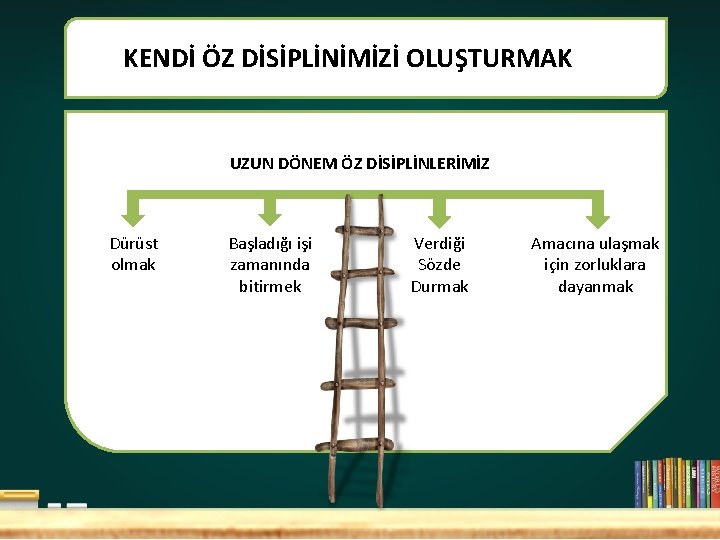 KENDİ ÖZ DİSİPLİNİMİZİ OLUŞTURMAK UZUN DÖNEM ÖZ DİSİPLİNLERİMİZ Dürüst olmak Başladığı işi zamanında bitirmek