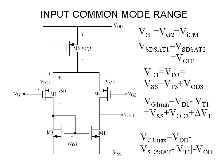 INPUT COMMON MODE RANGE VG 1=VG 2=Vi. CM VSDSAT 1=VSDSAT 2 =VOD 1 VD