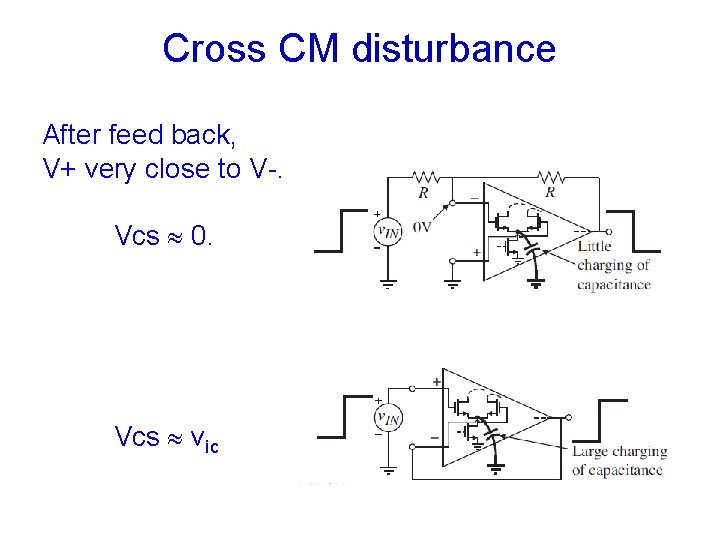 Cross CM disturbance After feed back, V+ very close to V-. Vcs 0. Vcs