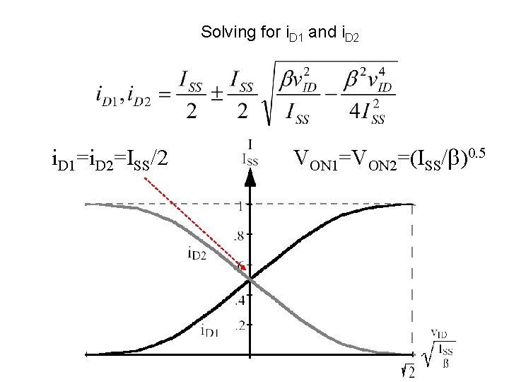 Differential Amplifier amplifies the difference between two input