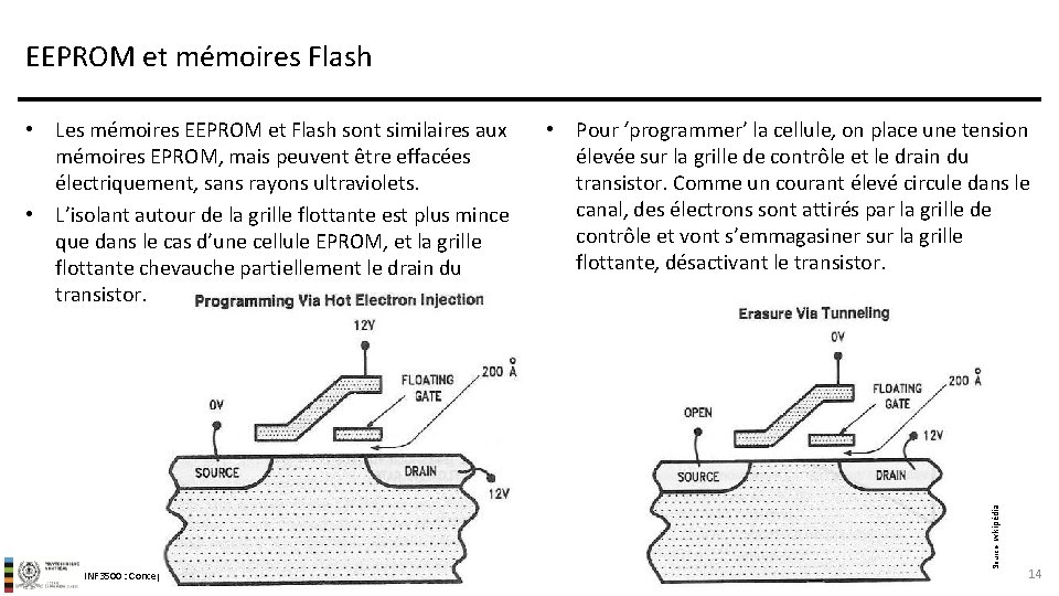 EEPROM et mémoires Flash INF 3500 : Conception et implémentation de systèmes numériques •