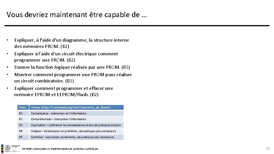 Vous devriez maintenant être capable de … • • • Expliquer, à l'aide d'un