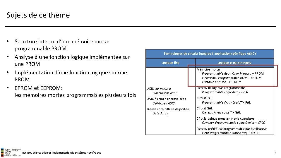 Sujets de ce thème • Structure interne d’une mémoire morte programmable PROM • Analyse