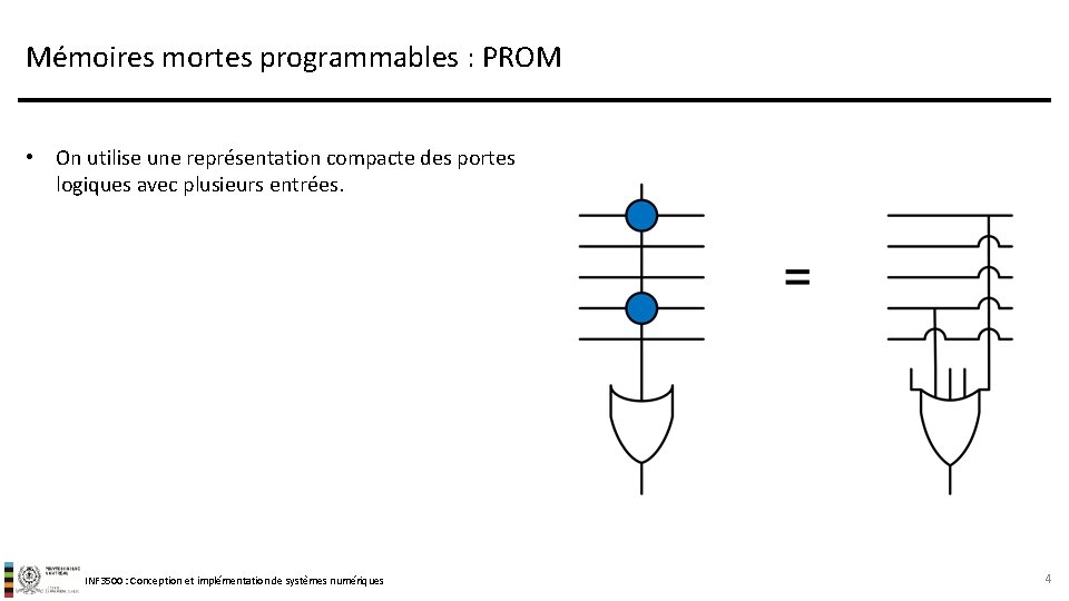 Mémoires mortes programmables : PROM • On utilise une représentation compacte des portes logiques