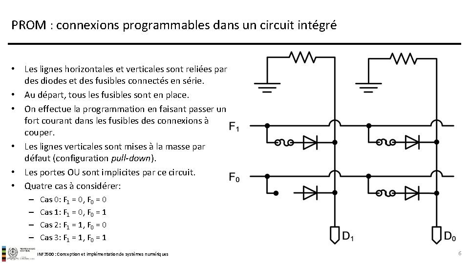 PROM : connexions programmables dans un circuit intégré • Les lignes horizontales et verticales