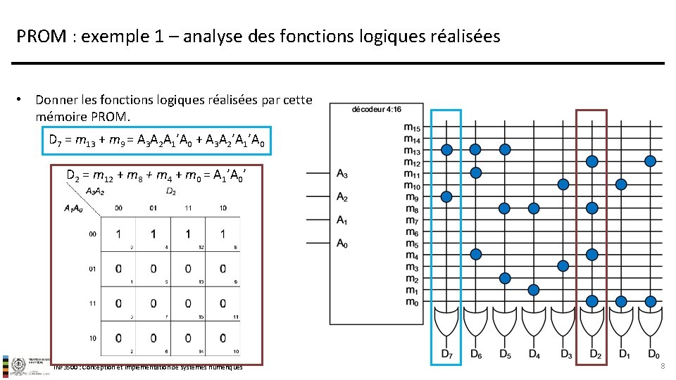 PROM : exemple 1 – analyse des fonctions logiques réalisées • Donner les fonctions