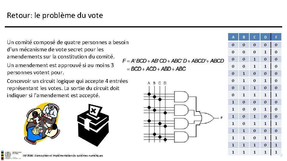 Retour: le problème du vote Un comité composé de quatre personnes a besoin d’un