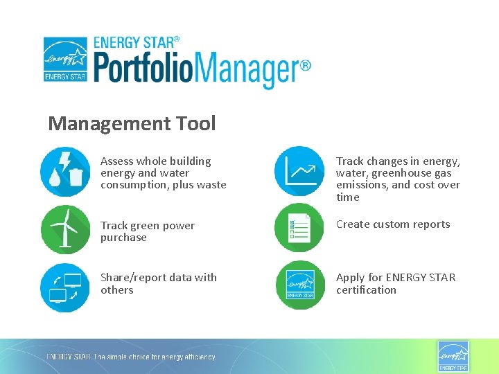 Management Tool Assess whole building energy and water consumption, plus waste Track changes in