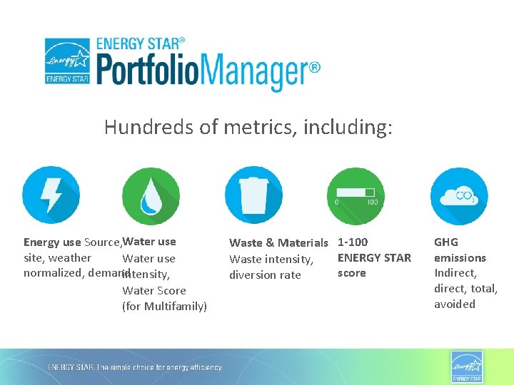 Hundreds of metrics, including: Energy use Source, Water use site, weather Water use normalized,