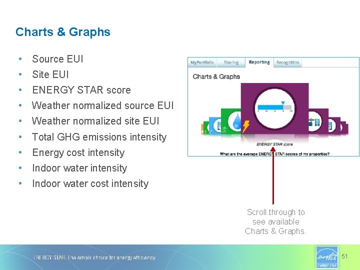 Charts & Graphs • Source EUI • Site EUI • ENERGY STAR score •