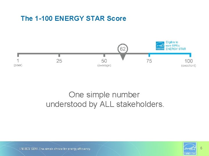 The 1 -100 ENERGY STAR Score One simple number understood by ALL stakeholders. 6