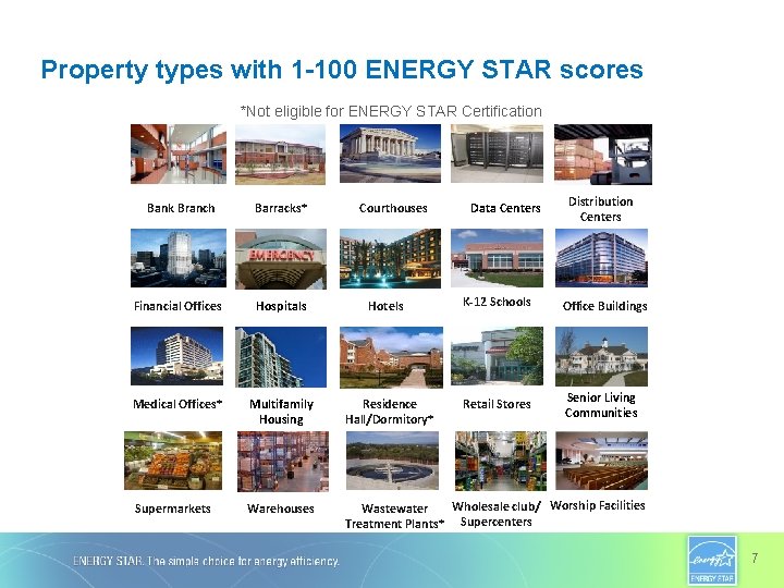 Property types with 1 -100 ENERGY STAR scores *Not eligible for ENERGY STAR Certification