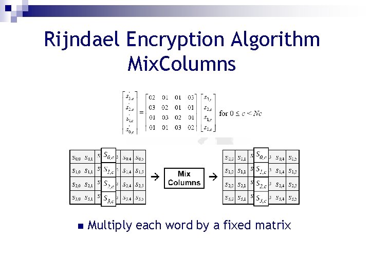 Rijndael Encryption Algorithm Mix. Columns n Multiply each word by a fixed matrix 